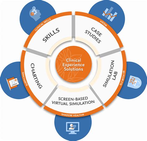 Clinical Experience Solutions .